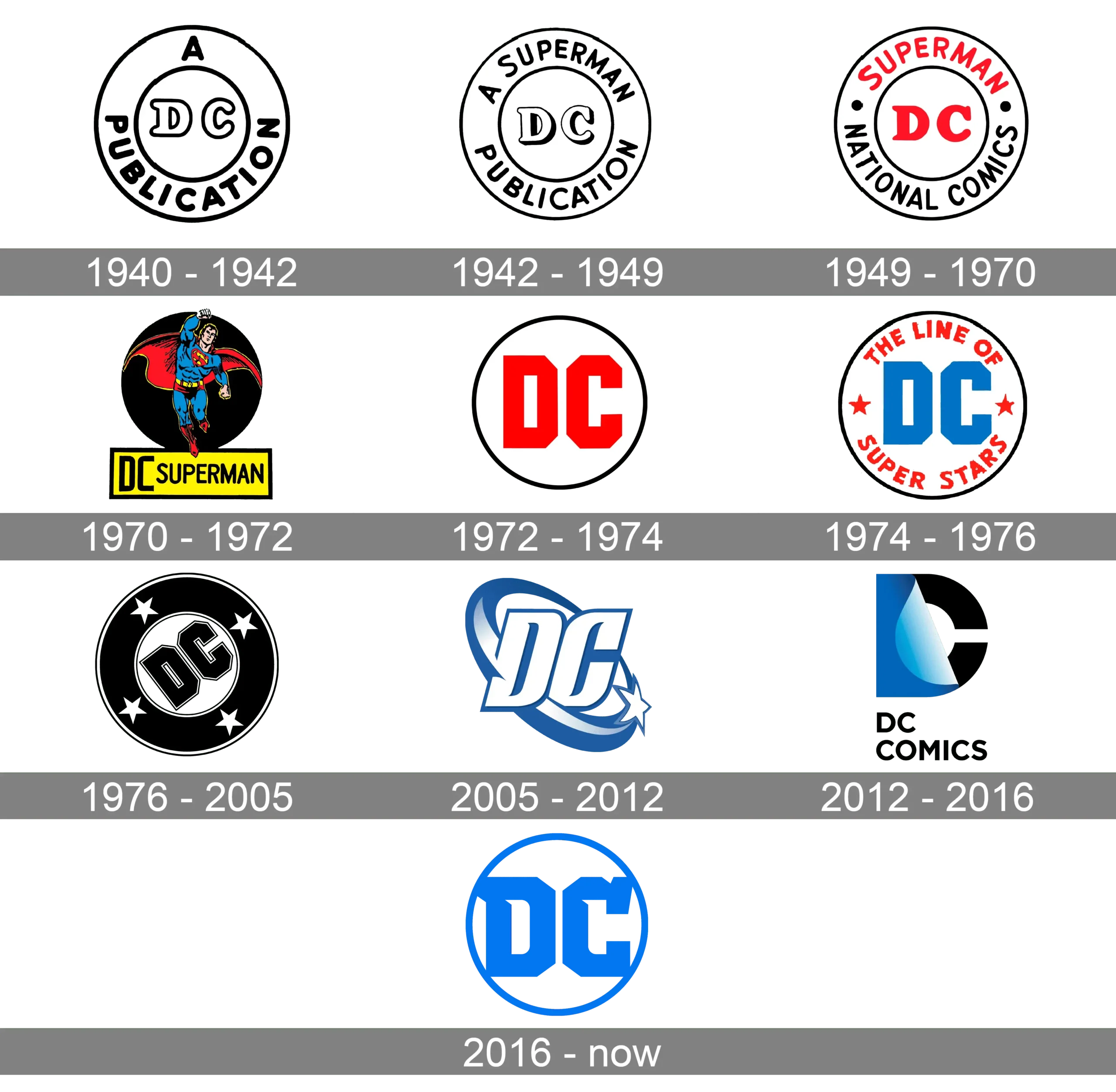 DC Comics Logo Histories