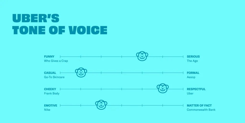 Tone Voice Guidelines